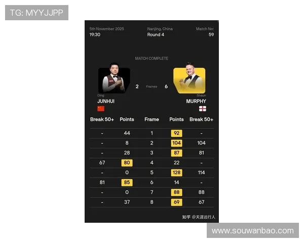 丁俊晖鏖战利亚姆海菲尔德 突破自我力争国际锦标赛冠军