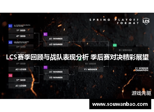 LCS赛季回顾与战队表现分析 季后赛对决精彩展望